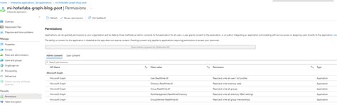 Image result for MS Graph PowerShell Permissions