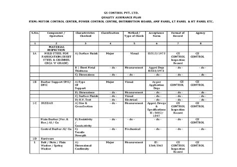 GS Control QAP - aasfdcsf - GS CONTROL PVT. LTD. QUALITY ASSURANCE PLAN ...