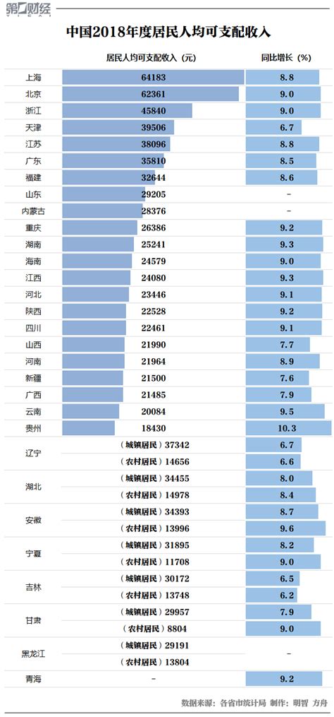 要做高质量发展试验田，上海人均GDP达发达经济体水准