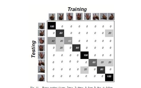 CS676 : Computer Vision