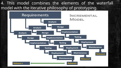 Image result for Models in Software Engineering