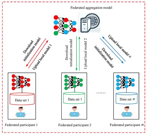 Federated Learning Incentive Mechanism with Supervised Fuzzy Shapley Value