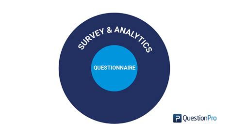 Questionnaire Vs Survey: Is There A Difference? QuestionPro