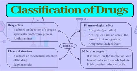 Chemicals in Medicine: Class 12|Chemistry Page