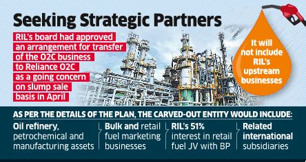 ril: RIL's O2C hive-off aimed at attracting marque investors - The ...
