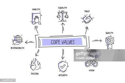 Moral Values Visual Elements 的图像结果