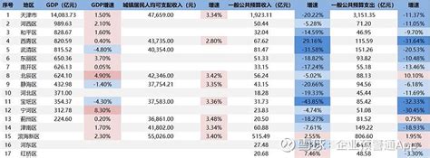 2013-2018年天津一般公共预算收入及支出情况统计_地区宏观数据频道-华经情报网
