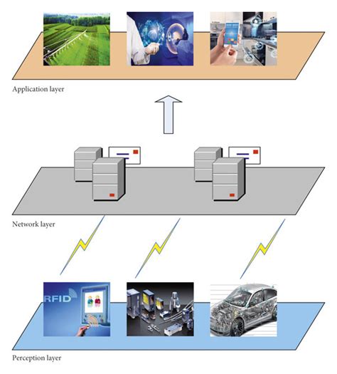 Interface Diagram of Internet of Things Software Development 的图像结果