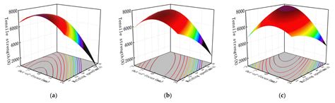 A Study of the Performance of Dissimilar Pulsed-Laser-Welded JSC590R ...