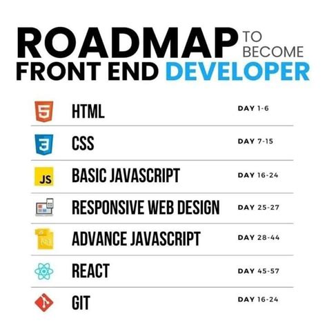 Web Development Tips 的图像结果