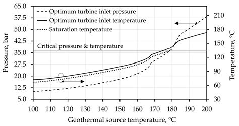 Thermoeconomic Analysis of Subcritical and Supercritical Isobutane ...