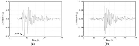 A Novel Negative Stiffness Amplification System Based Isolation Method ...