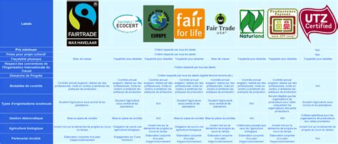 Commerce Equitable Label 的图像结果