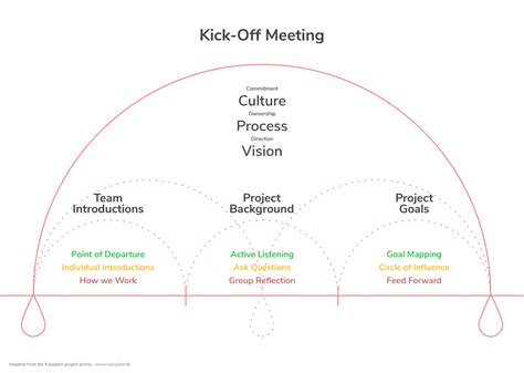 Kick Off An Event at Stephanie Wolfe blog