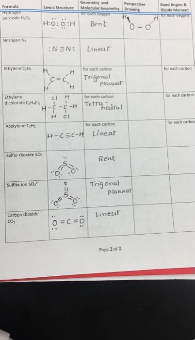 H2O2 Molecular Geometry 的图像结果