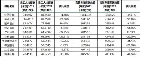 中国移动降薪方案公布:最高降50%_天极下载
