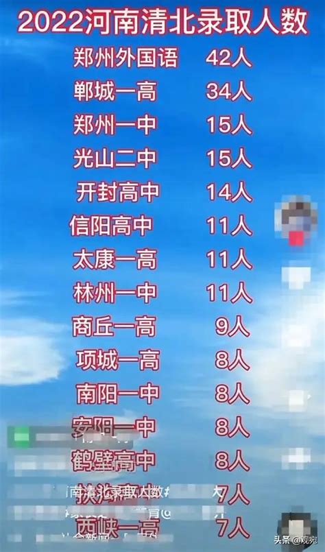 母校牛啊！超200所高中公布2022清北录取人数，广东也不少__财经头条