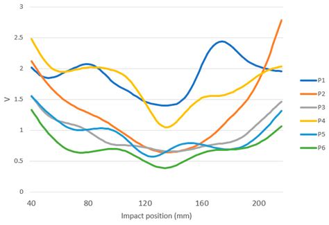 Identifying the Sweet Spot of Padel Rackets with a Robot