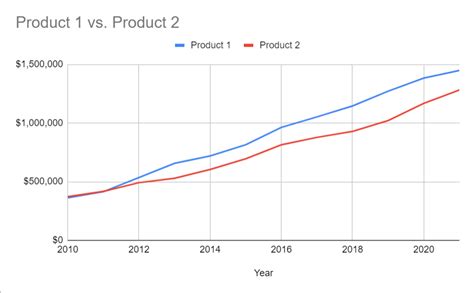 Image result for Example of a Line Graph