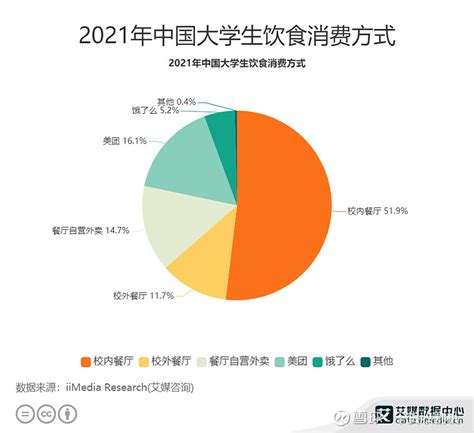 一份报告，告诉你年轻上班族群的快餐消费习惯 | Foodaily每日食品