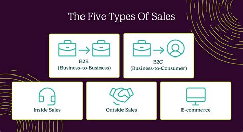 The Beginner’s Guide to Sales