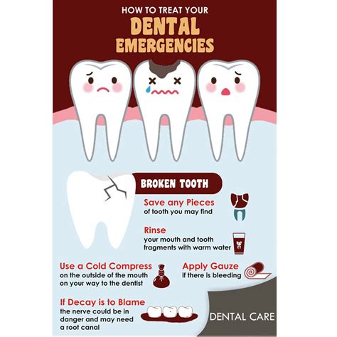 Priyadrshan Dental Clinic Decorative Poster|Dental Emergency Poster ...