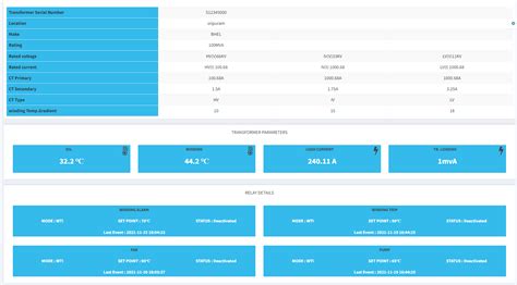 iNation - PLC IoT CONTROL PANEL,IoT,OEE,IoT PRODUCTION MONITORING,PLC ...