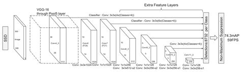 2D Object Detection: A Survey