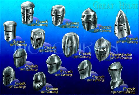 Types of Medieval Helmets