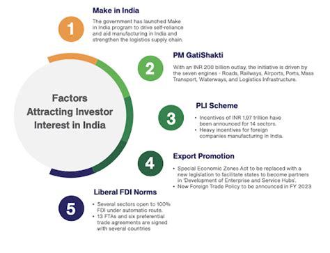 About FDI inflows reached $1 trillion: UPSC Current Affairs