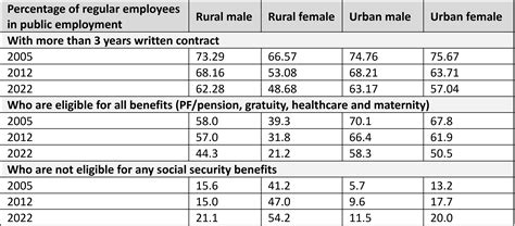 Feminisation of Public Employment in India | The India Forum