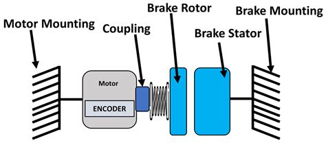 Variable Damping Actuator Using an Electromagnetic Brake for Impedance ...