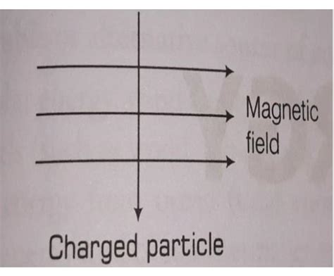 A charged particle enters at right angles into a uniform magnetic field ...