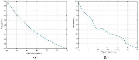 Design and Performance of a Planetary Gearbox with Two DOFs