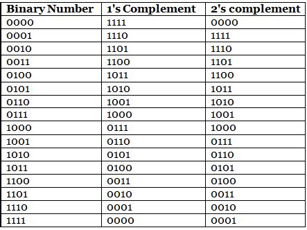 Image result for Complement a 2