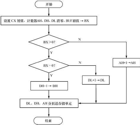 PPT如何使用VBA代码编程？PPT使用VBA代码编程的方法 - 系统之家