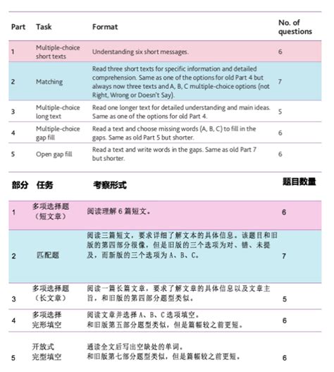 北京ket口语考试评分标准下载_北京爱智康