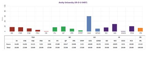 MoE, National Institute Ranking Framework (NIRF)