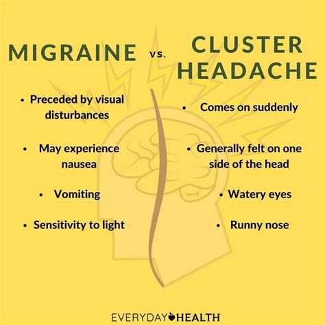 Cluster headache symptoms treatments causes – Artofit