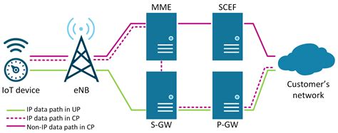 Enabling Extremely Energy-Efficient End-to-End Secure Communications ...