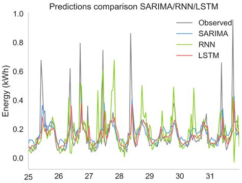Advanced Data Systems for Energy Consumption Optimization and Air ...