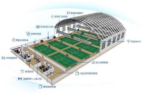 场馆数字化运营渐显成效 “互联网+”帮大忙-搜狐体育