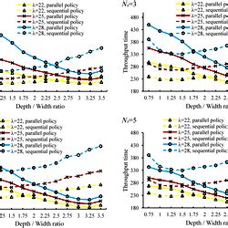 Image result for Learning Parallel Policies at Once