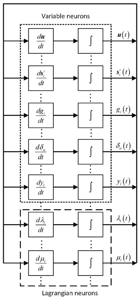 Lagrange Programming Neural Network for TOA-Based Localization with ...