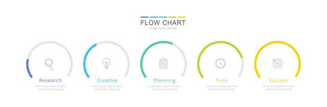 Image result for Graphic Design Flow Chart