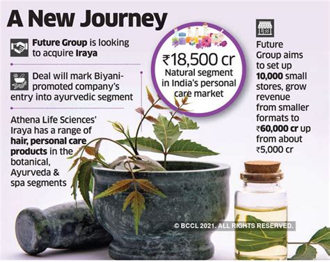 Kishore Biyani sets sights on Iraya to speed up Future Groups’s growth ...