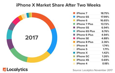苹果 Q2 财报：iPhone 销量 5076 万部，销量和营收均低于市场预期 | 雷峰网