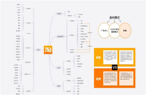 淘宝店铺主图有哪些优化方案？-班牛