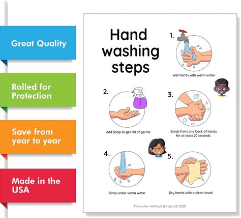 Buy MWB Hand Washing Signs Poster for Kids - Instructions to Wash your ...