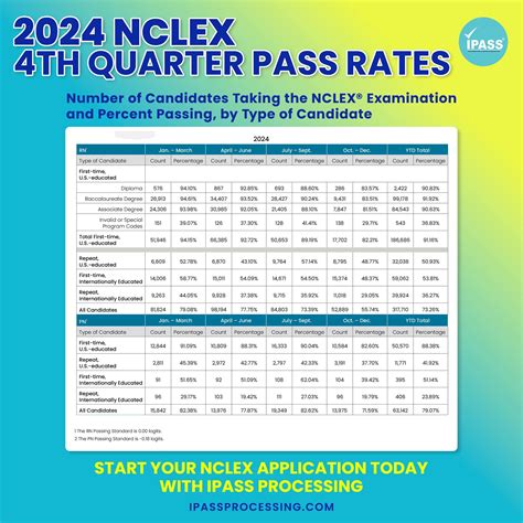NCLEX Pass Rates 2024: Key Insights You Need to Know - IPASS Processing